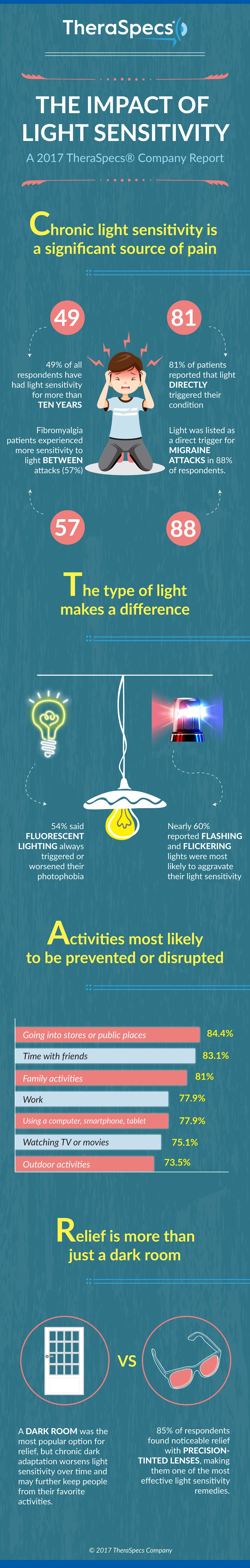 light sensitivity impact infographic